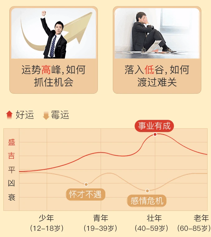 流年大运