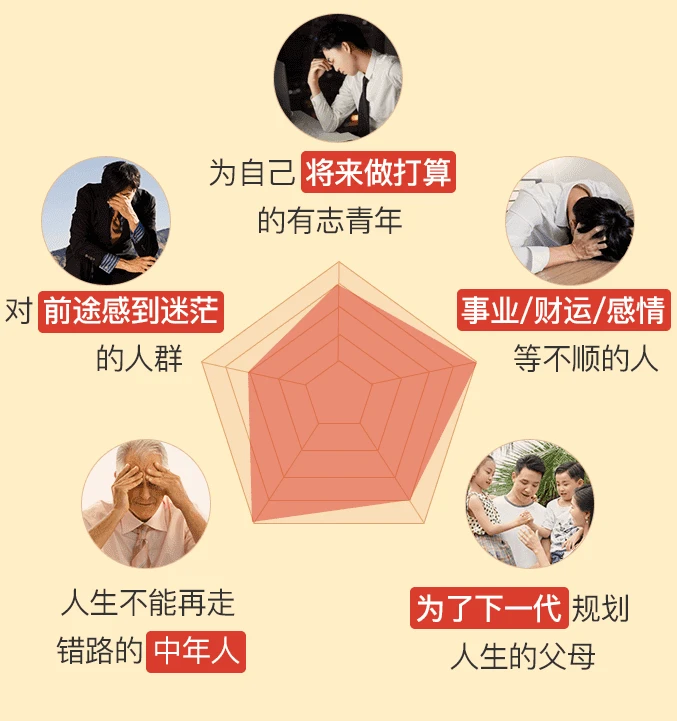流年大运